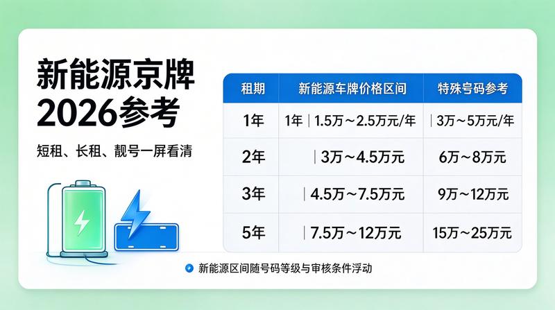 北京交通管理中心